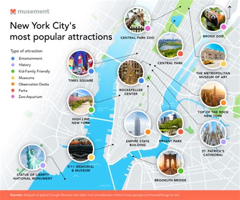 best attractions in ny|More.